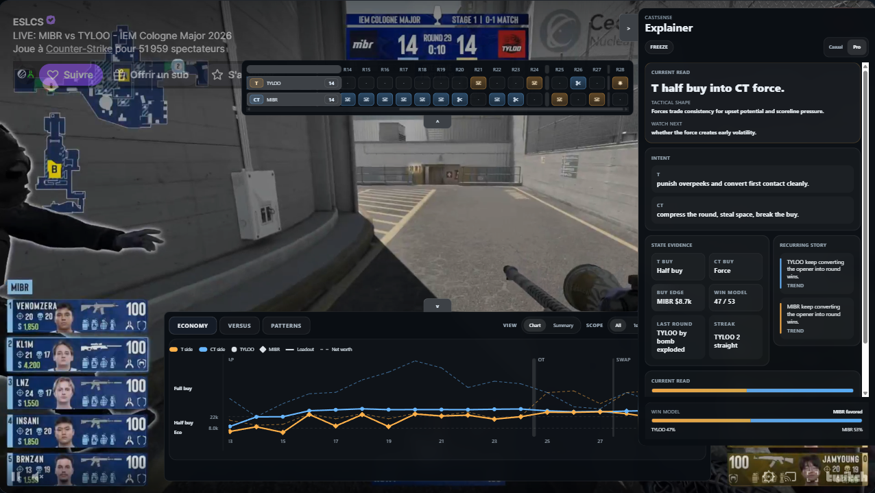 ClutchLens live match viewer with the broadcast, score, players and contextual analysis